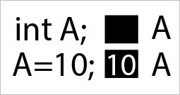 C Assignment operator example