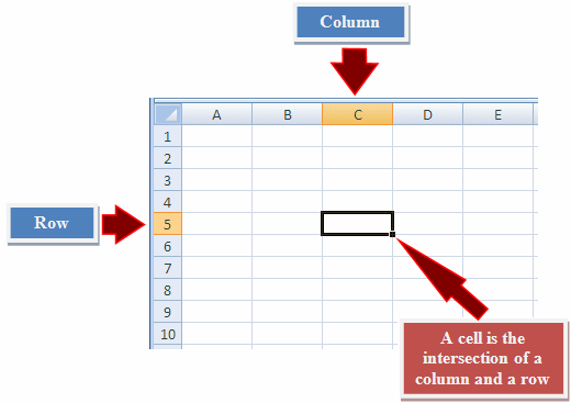 Apache POI Column vs Row