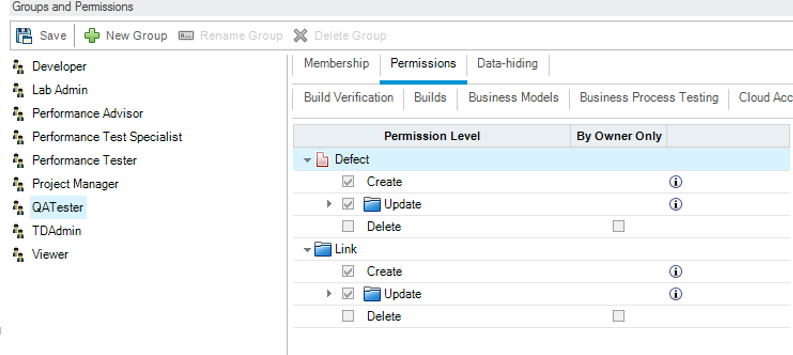 User permissions HP ALM