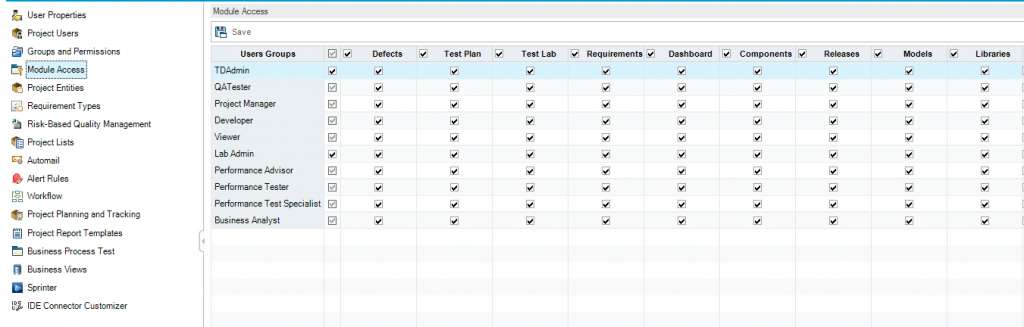 Permissions matrix HP ALM