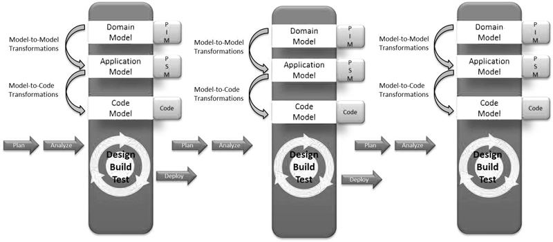 Agile model diagram