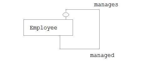 database recursive relationship example