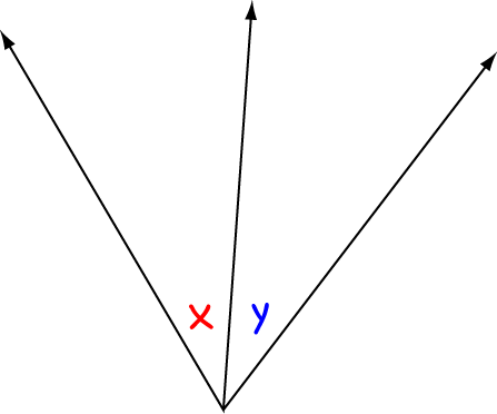 Definition of Adjacent Angles | SubjectCoach