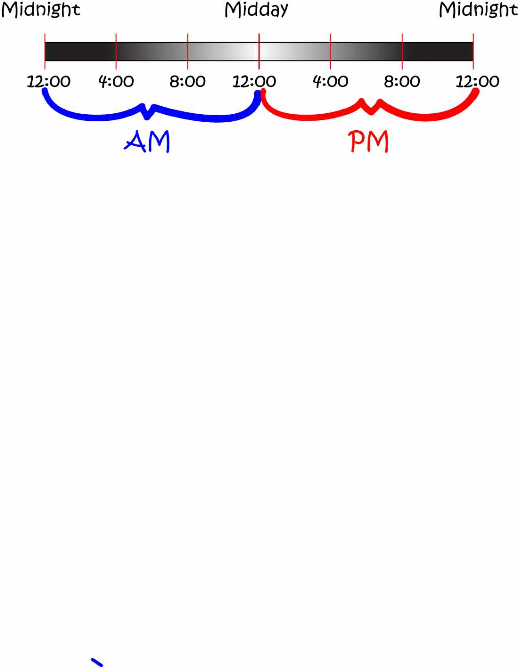 Definition of AM | SubjectCoach