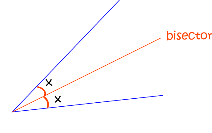Definition of Angle Bisector | SubjectCoach
