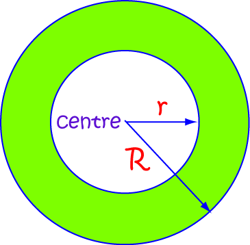 Definition of Annulus | SubjectCoach