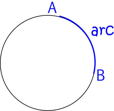 Definition of Arc | SubjectCoach