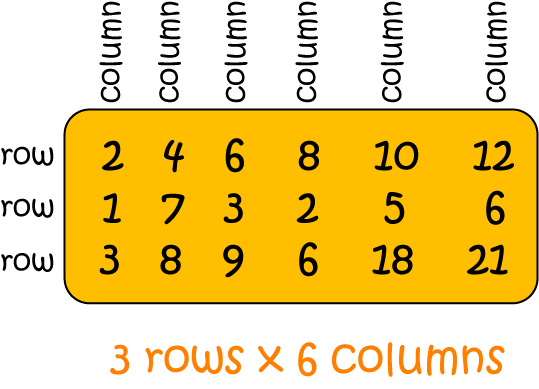 Definition of Array | SubjectCoach