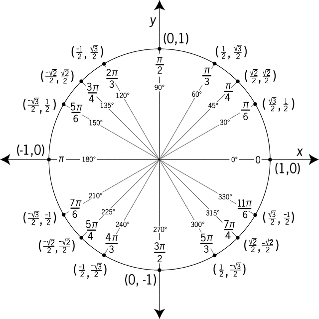 Definition of Benchmark Angles | SubjectCoach