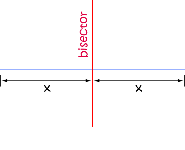 Definition of Bisect | SubjectCoach