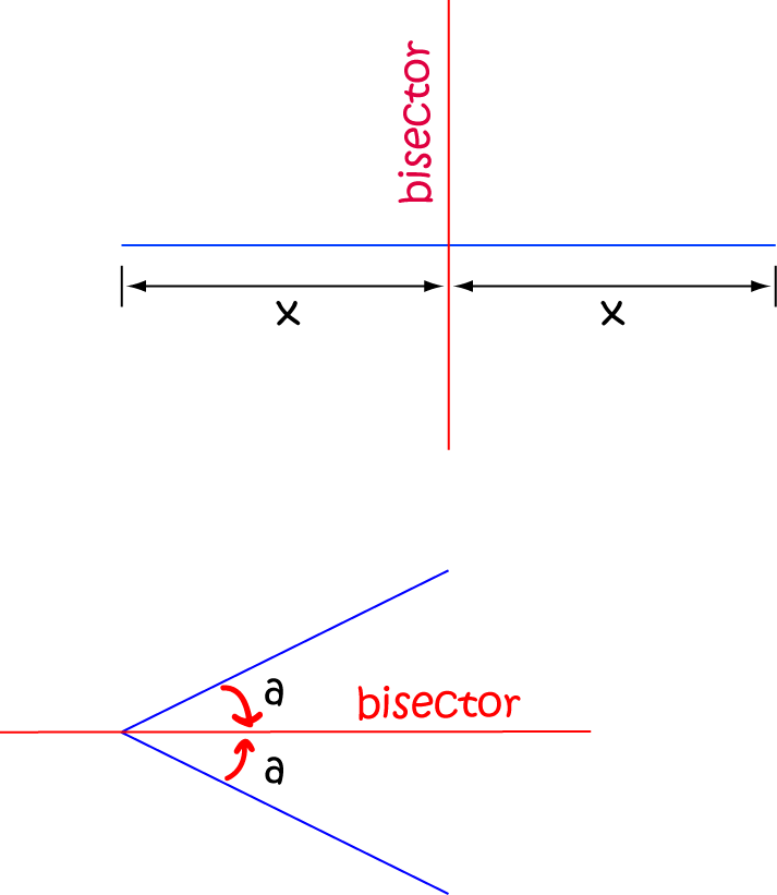 Definition of Bisector | SubjectCoach