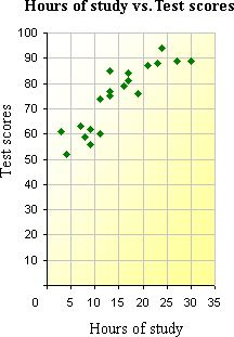 Definition of Bivariate | SubjectCoach