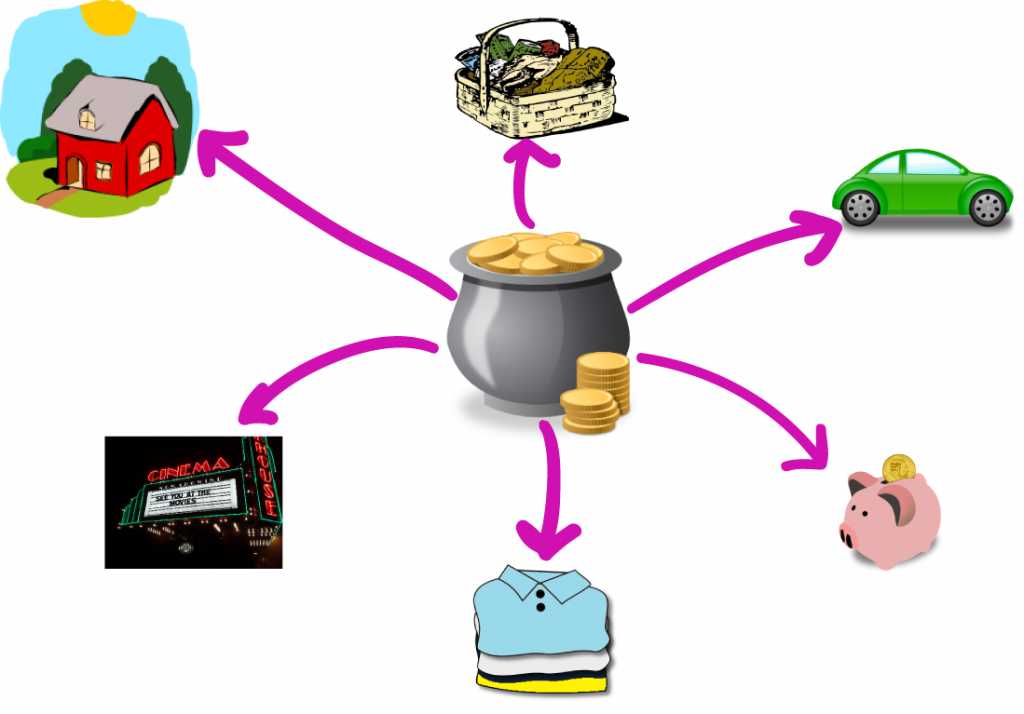 Definition of Budget | SubjectCoach