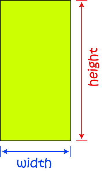 Definition of width | SubjectCoach