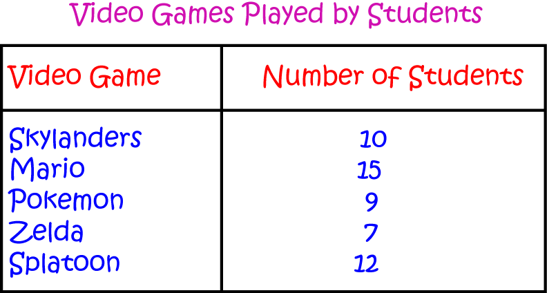 Definition of Table