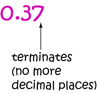 Definition of Terminating Decimal