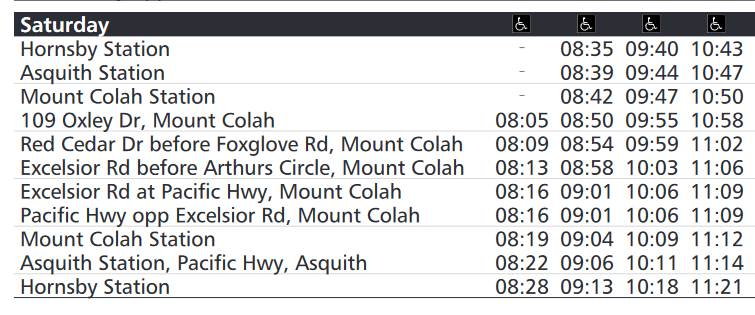 Definition of Timetable