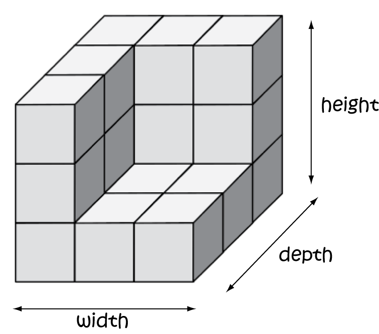Definition of Three-Dimensional