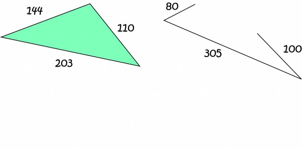 Triangle Inequality