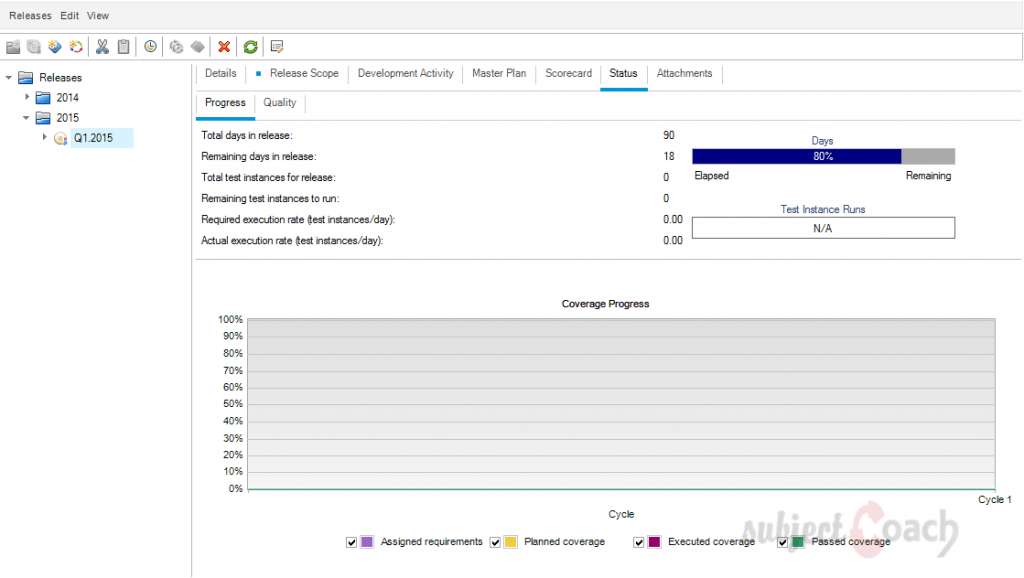 Progress and Quality status: HP ALM