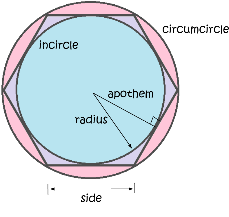 Definition of Circumcircle