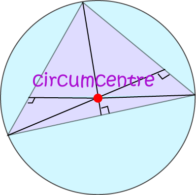 Definition of Circumcircle of a Triangle