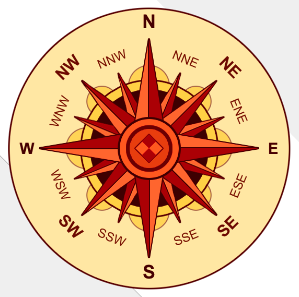 Definition of Compass Points