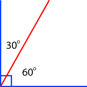 Definition of Complementary Angles