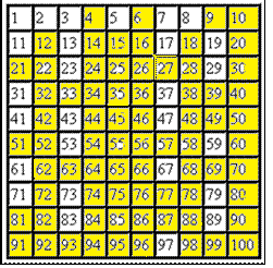 Definition of Composite Number