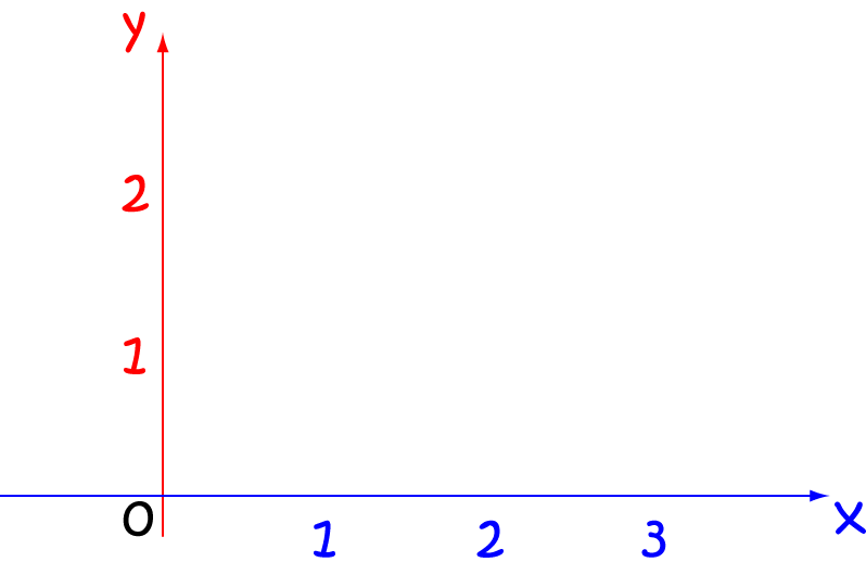 Definition of Coordinate Plane