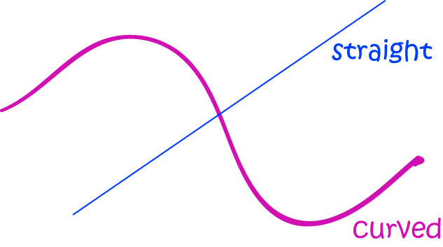 Definition of Curved Line