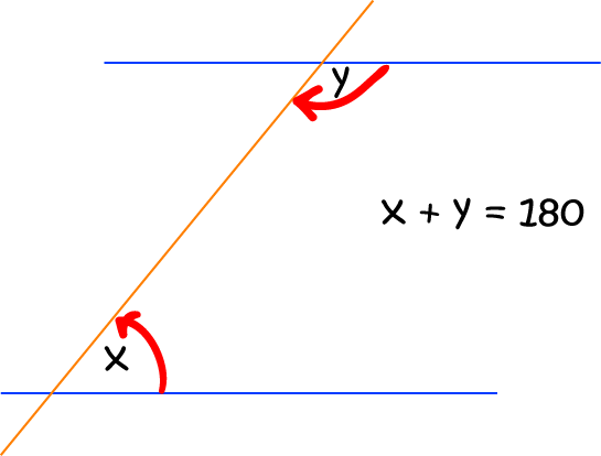 Cointerior Angles Math Definitions Letter C