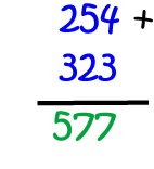 Definition of Column Addition