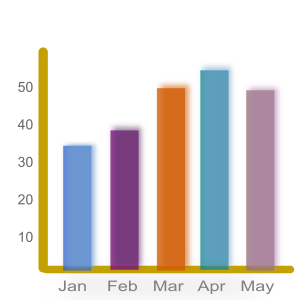 Definition of Column Graph