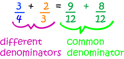 Definition of Common Denominator