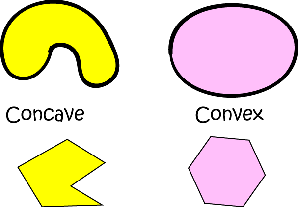 Definition of Convex