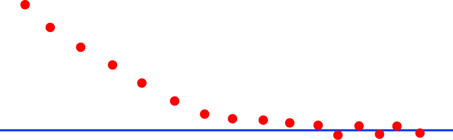 Definition of Converging Sequence