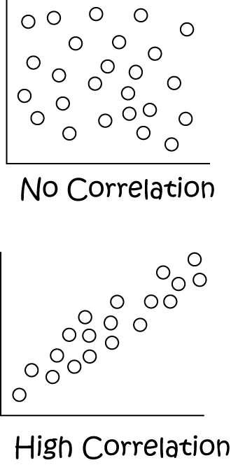 Definition of Correlation