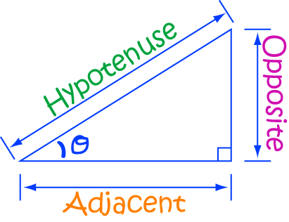 Definition of Cosecant