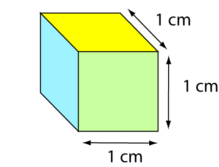 Definition of Cubic Centimetre