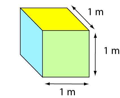 Definition of Cubic Metre