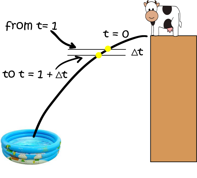 An Introduction to Calculus