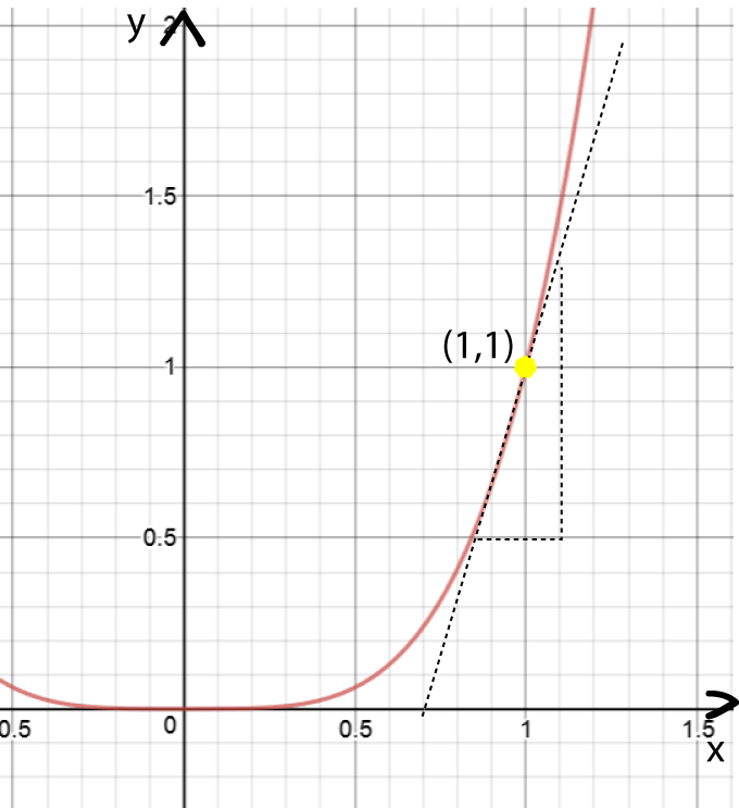 An Introduction to Calculus