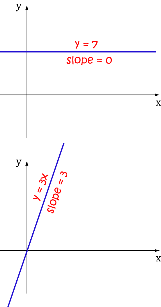 Maxima and Minima with Calculus