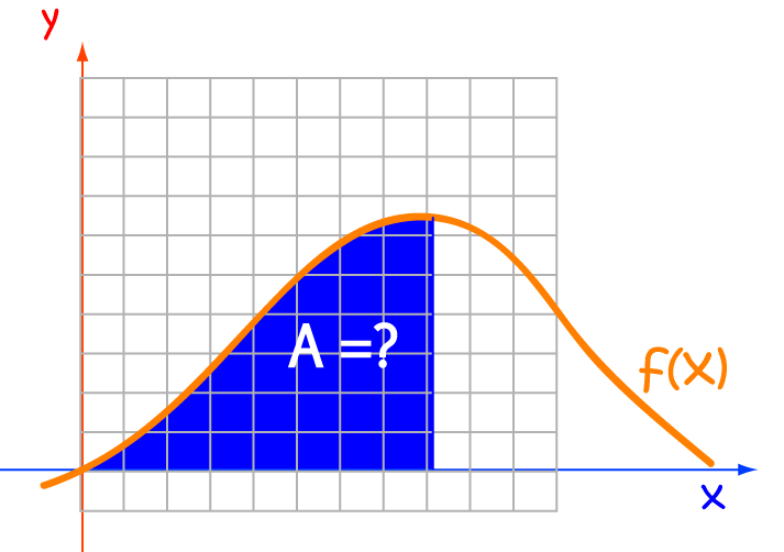 Integrals