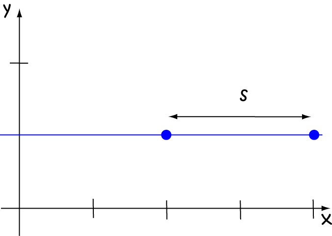 Arc Length of Curves