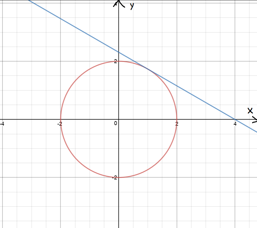 Implicit Differentation