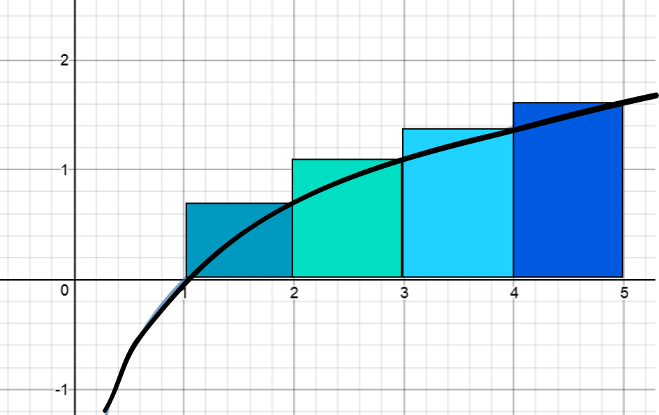 Integrals and Approximations