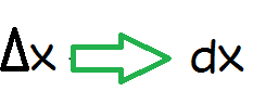 Notation for Derivatives