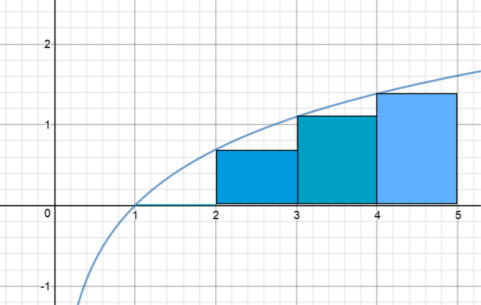 Integrals and Approximations